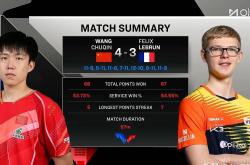 里程碑夜法兰克福豪取连胜；欧篮联国际比赛日刷纪录；球迷炸锅；身体对抗强度拉满的简单介绍